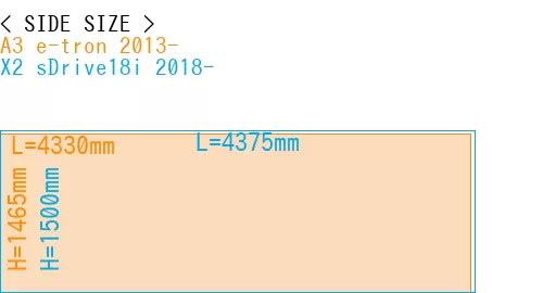 #A3 e-tron 2013- + X2 sDrive18i 2018-